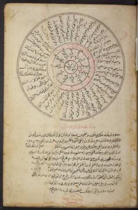 Risālat al-asṭurlāb