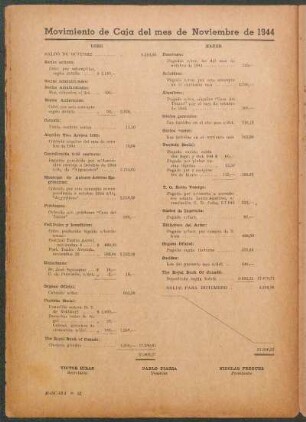 Movimiento de Caja del mes de Noviembre de 1944
