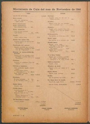 Movimiento de Caja del mes de Noviembre de 1944