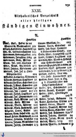 Verzeichnis aller hiesigen ständigen Einwohner