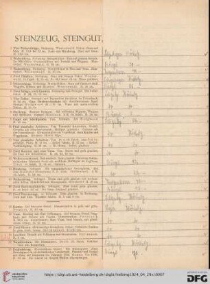 Steinzeug, Steingut, Irdengut, Fayence (Nr. 1-44)