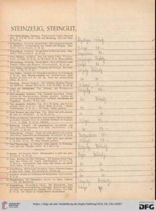 Steinzeug, Steingut, Irdengut, Fayence (Nr. 1-44)