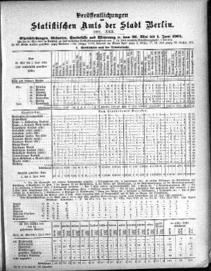 1901,22: 1901. XXII
