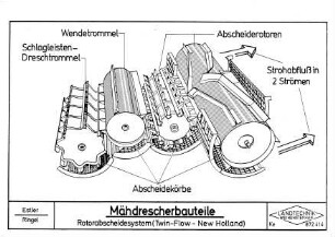 Mähdrescherbauteile Rotorabscheidesystem (Twin-Flow - New Holland)