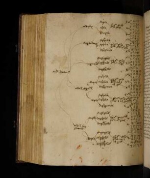 Tabula de proportionibus