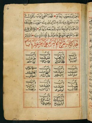 5v-8v, haẕā kitāb-i teferrücü'l-ümerāʾ