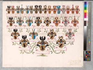 Proband: Schilder, Clemens August Maria von; Vater: Schilder, Friedrich Christian von; Mutter: Beverförde, Cornelia Odilia von: Münster, Fbstm, Ritterschaft
