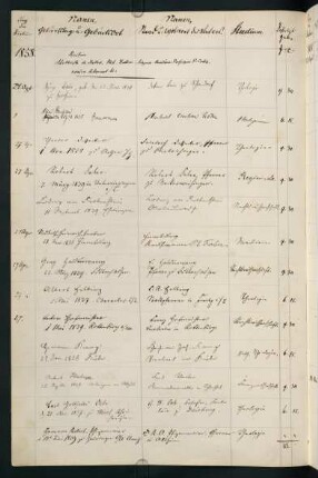 Sommersemester 1858. Rektorat Adelbert (Heinrich Adelbert) Keller