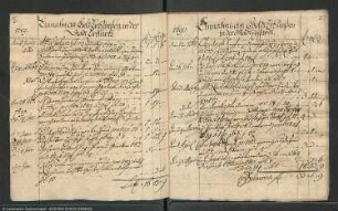 Rechnungen des Stipendienfonds