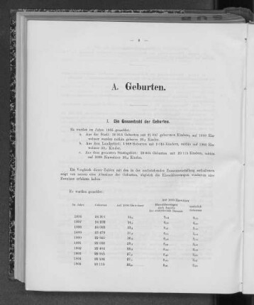 I. Die Gesamtzahl der Geburten.