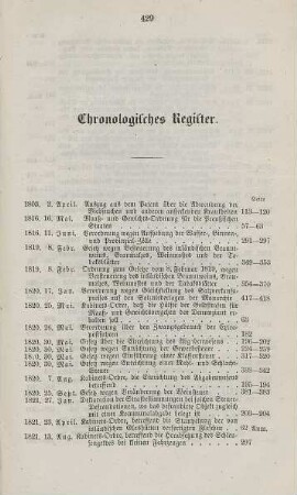 Chronologisches Register.