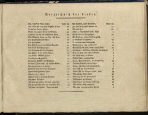 Verzeichniß der Lieder.