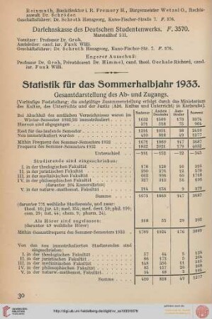 Statistik für das Sommerhalbjahr 1933