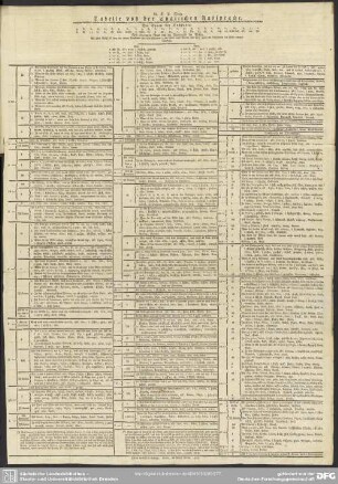 Tabelle der Englischen Aussprache