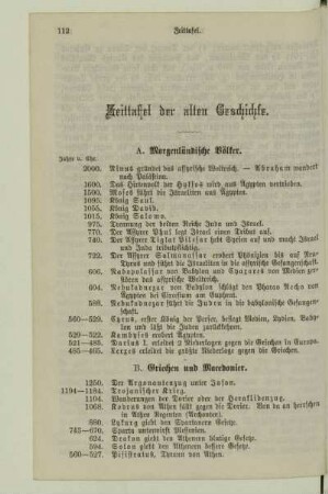 Zeittafel der alten Geschichte