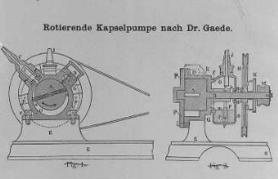 Rotierende Kapselpumpe nach Gaede, Schema : Technikgeschichte | Physik | Mechanik | Wassermesser