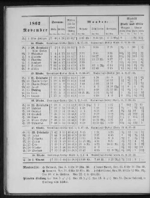 1862. November