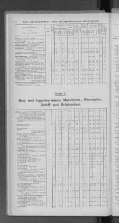 Gruppe 2. Bau- und Ingenieurwesen, Maschinen-, Eisenbahn-, Schiff- und Brückenbau.