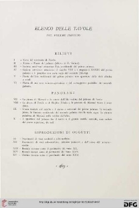 Elenco delle tavole