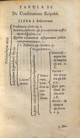 Georgii Schonborneri Politicorum libri septem