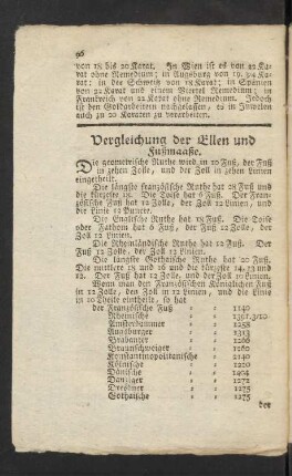Vergleichung der Ellen und Fußmaaße.