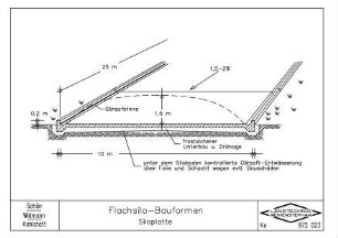 Flachsilo-Bauformen Siloplatte