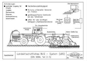 Landwirtschaftliches BUS-System (LBS) (DIN 9684, Teil 2-5)