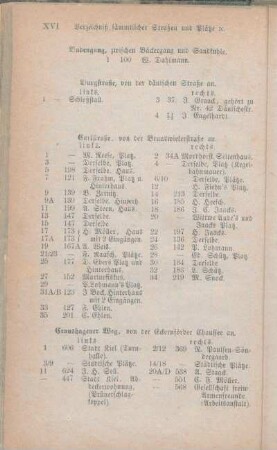 Carlstraße. Cronshagener Weg. [Damenstraße. Dammstraße. Dänischestraße. Düsternbrooker Weg.]