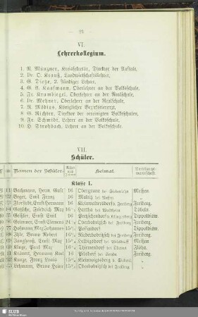 VI. Lehrerkollegium