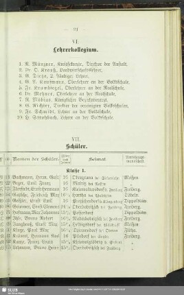 VI. Lehrerkollegium