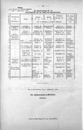 No. 16 (301-356) (353), 09. September 1908