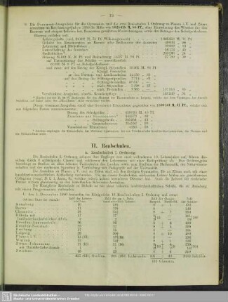 II. Realschulen