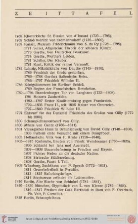 Zeittafel
