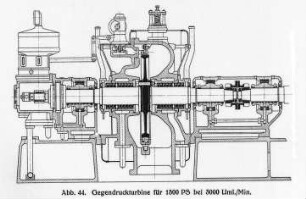 Gegendruckturbine, 1500 PS (Thyssen und Co., Mühlheim) : Technikgeschichte | Maschinenbau | Kraftmaschinen | Dampfturbinen