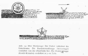 Drei Werkzeuge: Packer / Rundsternwälzegge /Drahtwälzegge