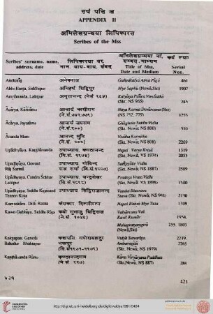 H) Scribes’ names and address