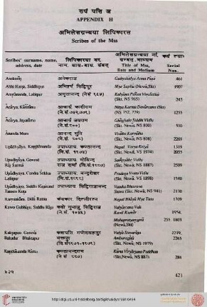H) Scribes’ names and address