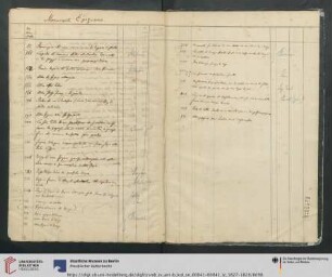 Nr. delle classe 13 – 431