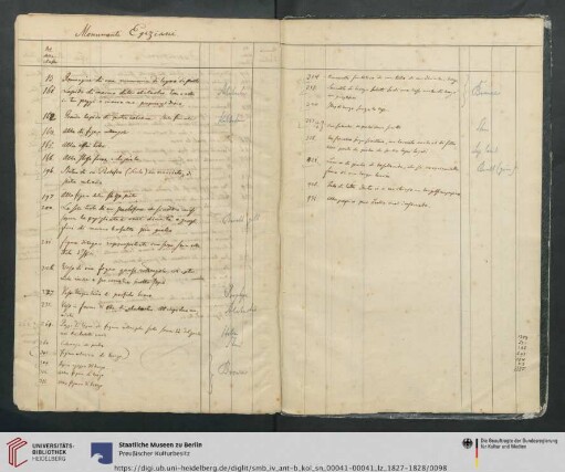 Nr. delle classe 13 – 431