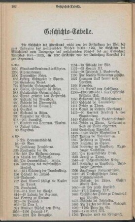 Geschichts-Tabelle.