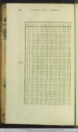 75