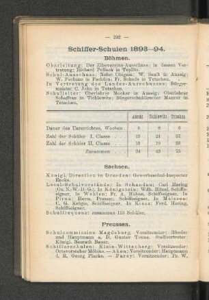 Schiffer-Schulen 1893-94.