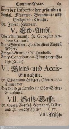VI. Gleits- und Accis-Einnahme