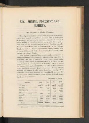 XIV. Mining, Forestry and Fishery.