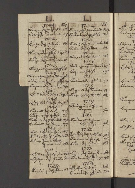 Bürgerbuch der Stadt Zeitz - 1701-1801