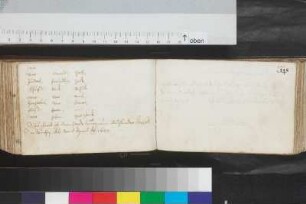 Dannerpaum, Bernhard; Blatt 147,2
