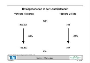 Unfallgeschehen in der Landwirtschaft
