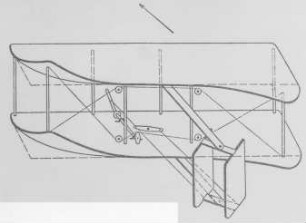 Flugapparat der Gebrüder Wright, Verwindung : Technikgeschichte | Fliegende Menschen | Flugzeuge | Projekte und Versuche