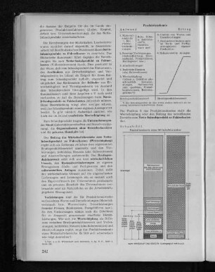 Produktionskonto: Aufwand und Ertrag
