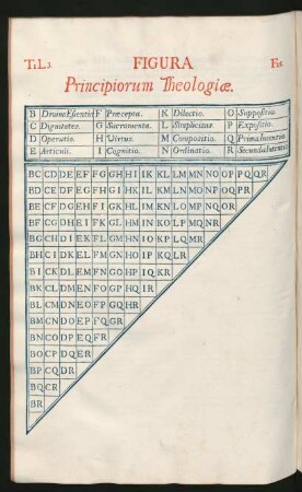 Figura Principiorum Theologiae